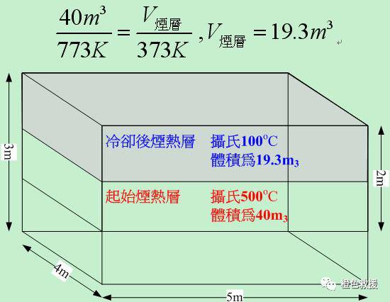 神奇的水雾点放技术 二部曲 气体定律 逆行中 微信公众号文章阅读 Wemp