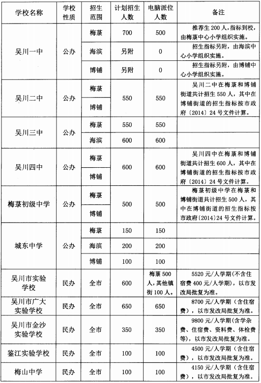 吴川二中喜报_二中市吴川学校官网_吴川市第二中学