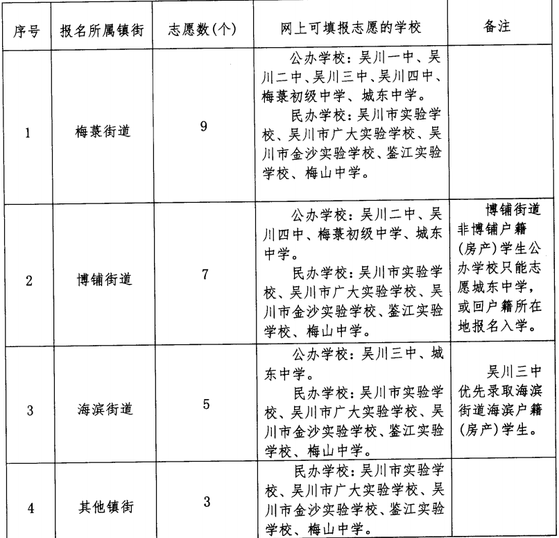 二中市吴川学校官网_吴川二中喜报_吴川市第二中学