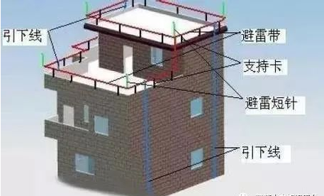 防雷接地工程工艺流程，很全面！的图1