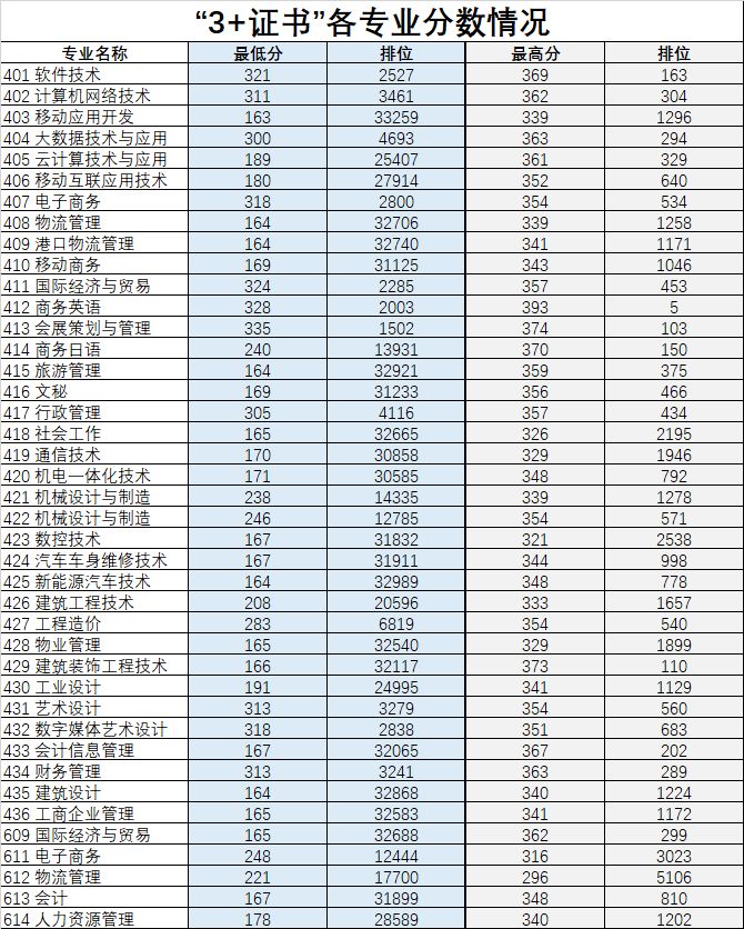 廣東科學職業學院多大_廣東科學技術職業學院_廣東科學技術職業學院學工部