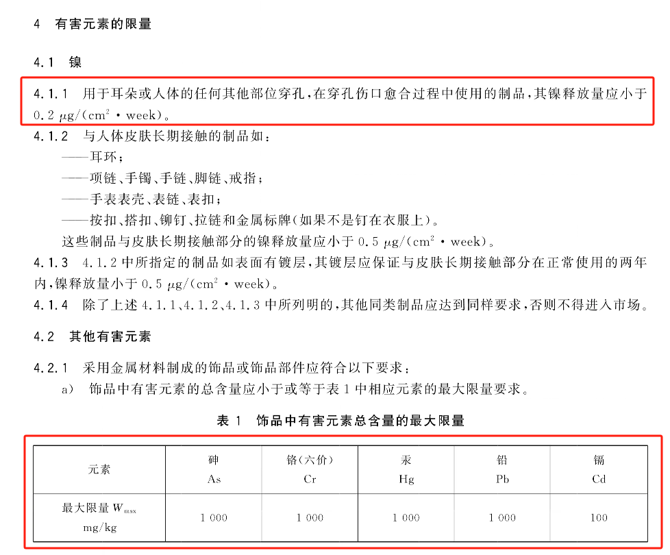 9.9元假银饰致癌物超标1179倍