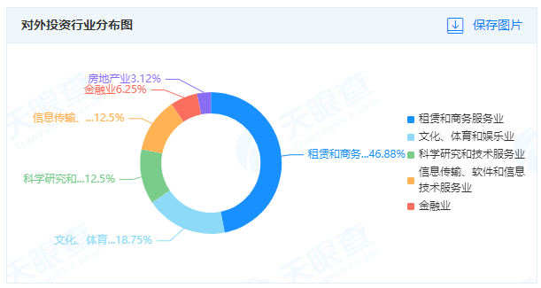 万达太子回归！王思聪抱着37亿，与接班人开启最后一战