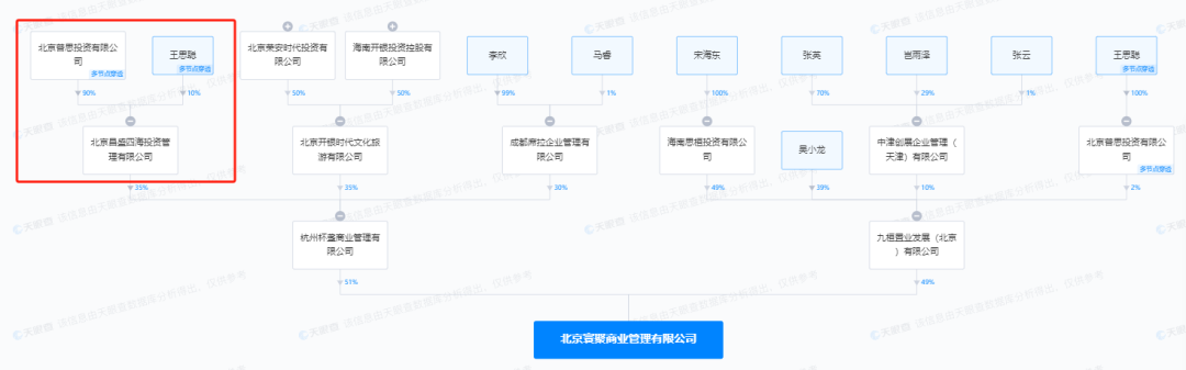 万达太子回归！王思聪抱着37亿，与接班人开启最后一战