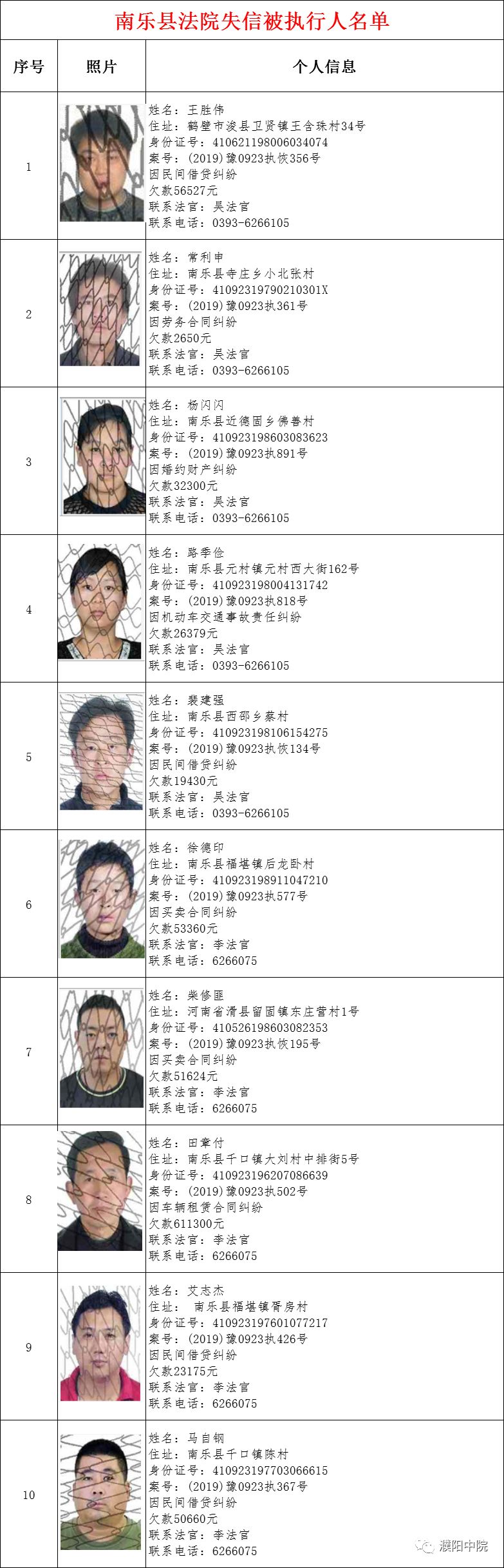 濮阳失信被执行人曝光台第六十期