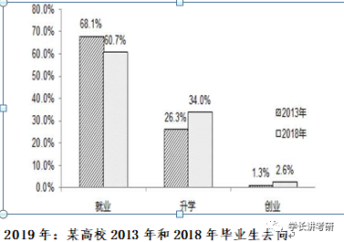 英语二作文复习思路 学长讲考研 微信公众号文章阅读 Wemp