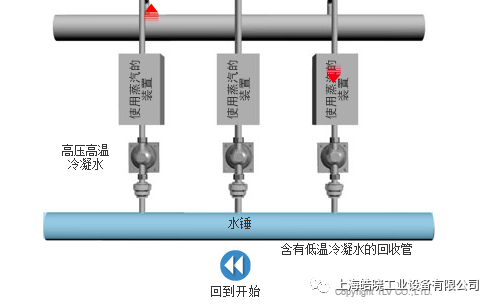 止回阀的安装与作用的图11