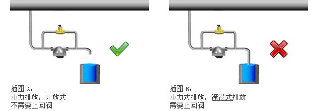 止回阀的安装与作用的图3