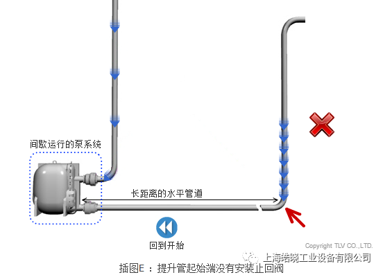 止回阀的安装与作用的图6