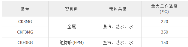 止回阀的安装与作用的图17