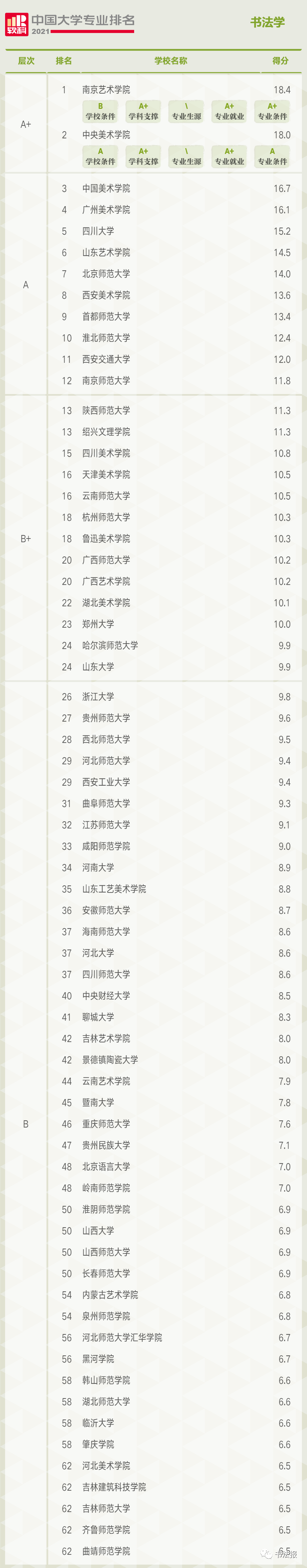 2021全国高校书法专业排名出炉（附书法专业高校招生名录）