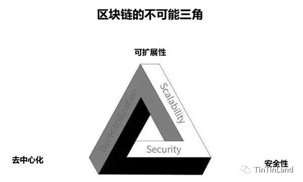生態建設範式：探究公鏈的原子性和差異化