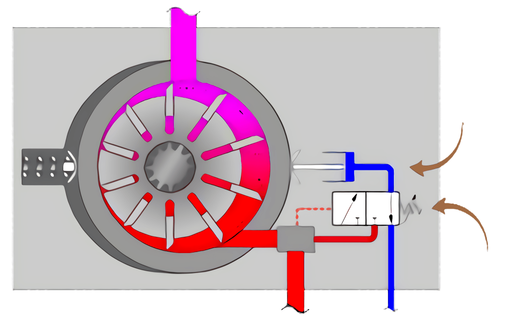 amesim叶片泵仿真：高压变量叶片泵的综合仿真模型的图2