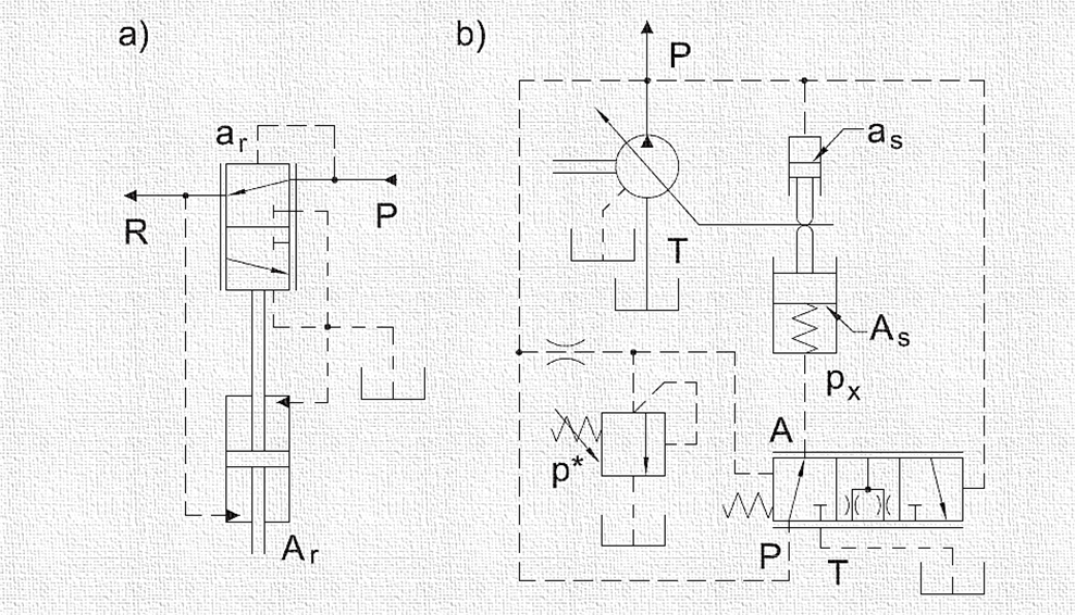 amesim叶片泵仿真：高压变量叶片泵的综合仿真模型的图5