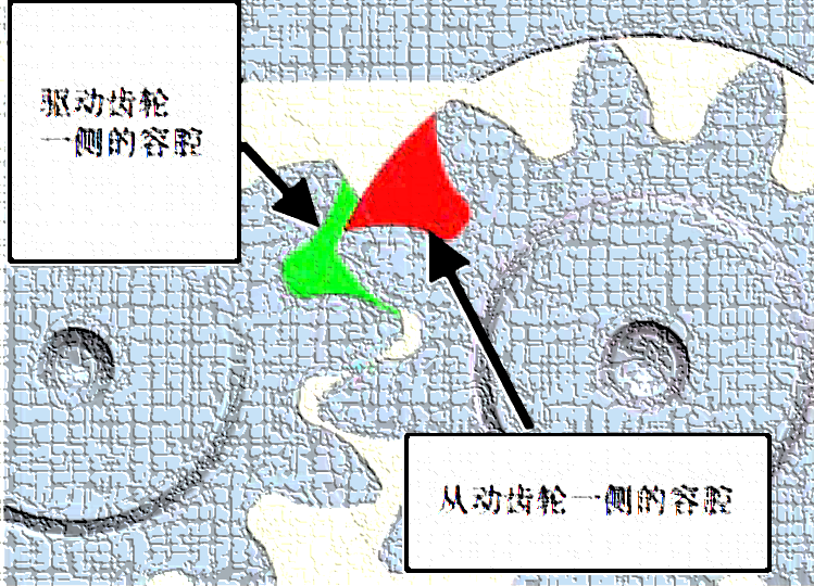 好文推荐：外啮合齿轮泵的Amesim仿真的图2