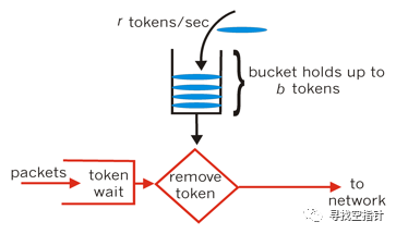 image-20210611164336925