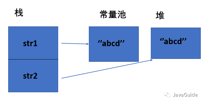 java堆内存和栈内存的区别_java堆内存和栈内存的区别_五大内存分区,堆与栈的区别