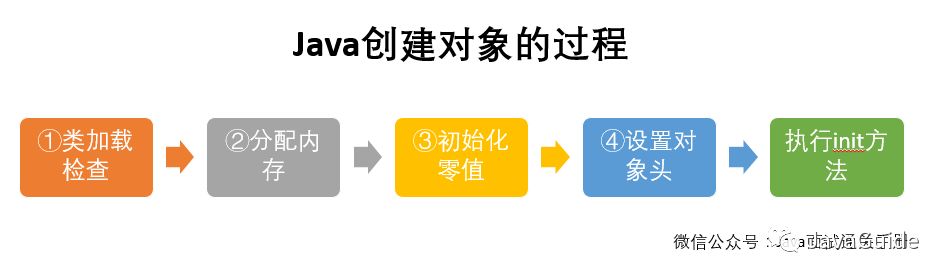 java堆内存和栈内存的区别_java堆内存和栈内存的区别_五大内存分区,堆与栈的区别