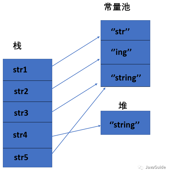 五大内存分区,堆与栈的区别_java堆内存和栈内存的区别_java堆内存和栈内存的区别