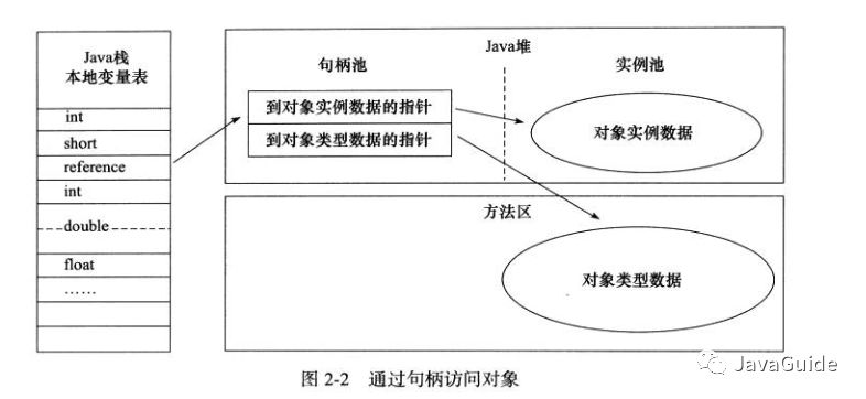 java堆内存和栈内存的区别_java堆内存和栈内存的区别_五大内存分区,堆与栈的区别