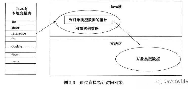五大内存分区,堆与栈的区别_java堆内存和栈内存的区别_java堆内存和栈内存的区别