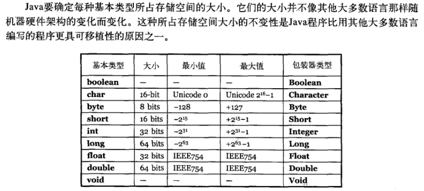 16进制转换10进制_java整数转换成二进制_java 转换进制