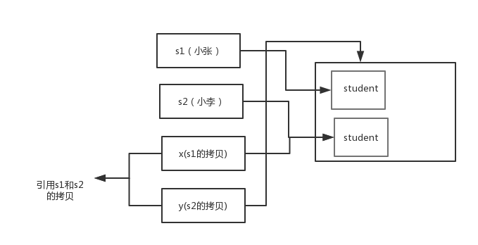 java整数转换成二进制_java 转换进制_16进制转换10进制