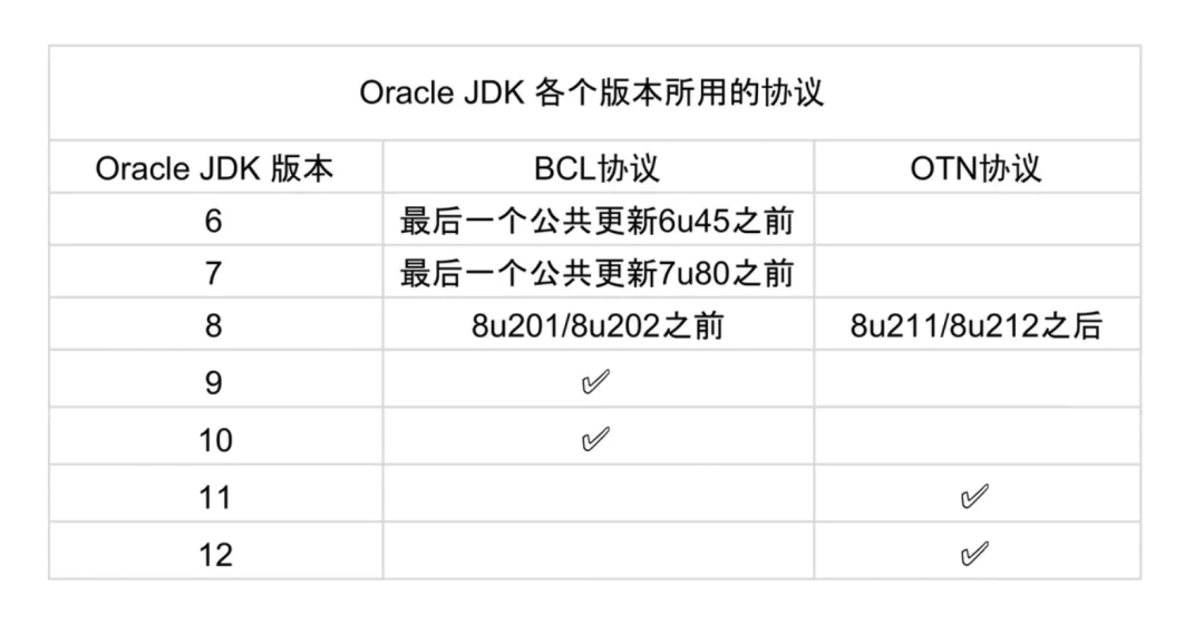 java整数转换成二进制_java 转换进制_16进制转换10进制