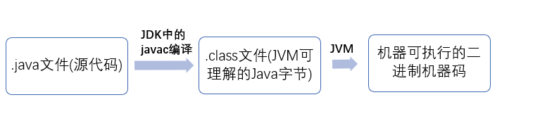 java 转换进制_java整数转换成二进制_16进制转换10进制