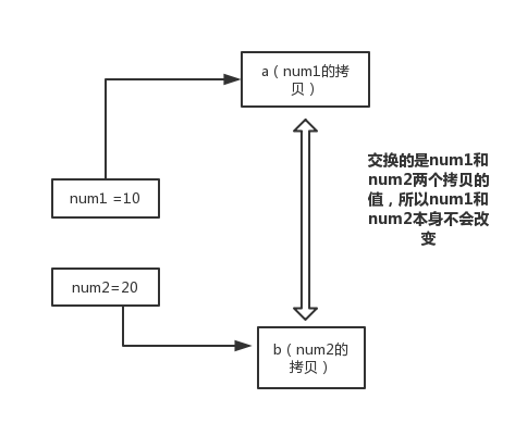 java 转换进制_16进制转换10进制_java整数转换成二进制