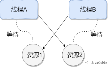 配置分布式虚拟交换机_java虚拟机配置_虚拟网关配置 华为