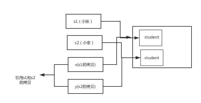 java 锁_java 对象锁和类锁_悲观锁和乐观锁 java