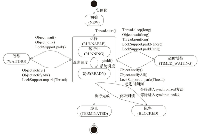 悲观锁和乐观锁 java_java 对象锁和类锁_java 锁