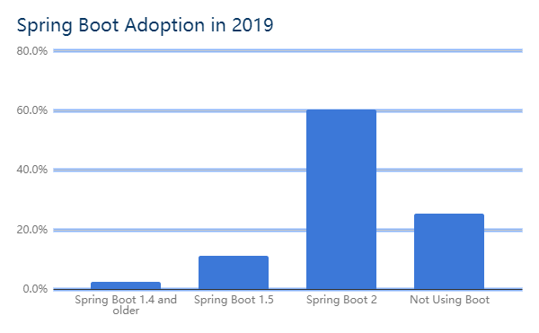 640?wx_fmt=png&tp=webp&wxfrom=5&wx_lazy=1&wx_co=1