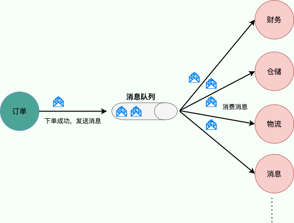 java异或_异或java代码怎么写_异或Java
