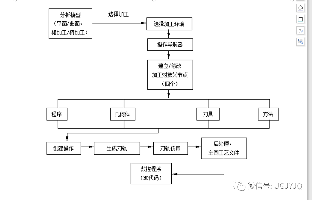 UG/NX 编程教程 入门UG加工模块工具条功能详解的图19