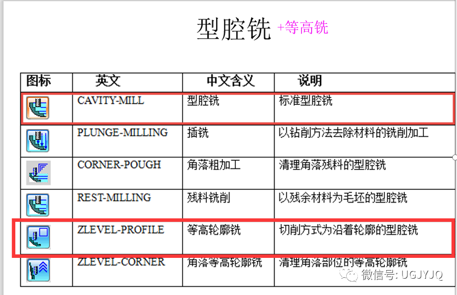 UG/NX 编程教程 入门UG加工模块工具条功能详解的图7