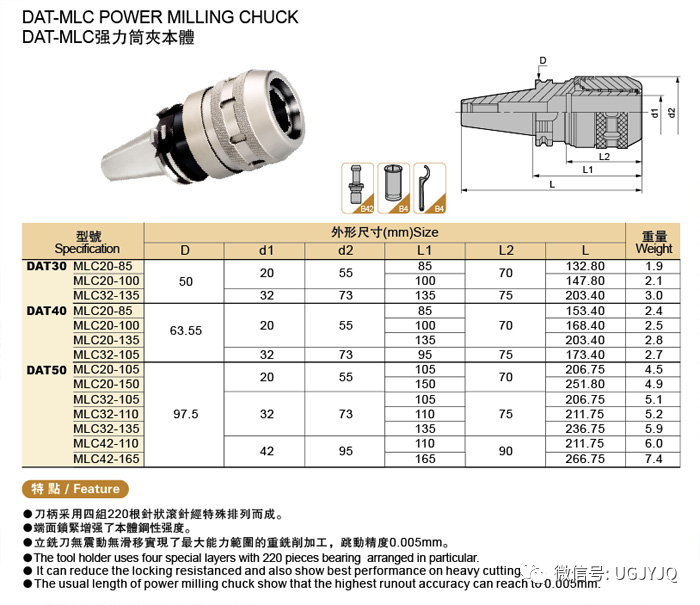 UG/NX 编程教程 入门UG加工模块工具条功能详解的图5