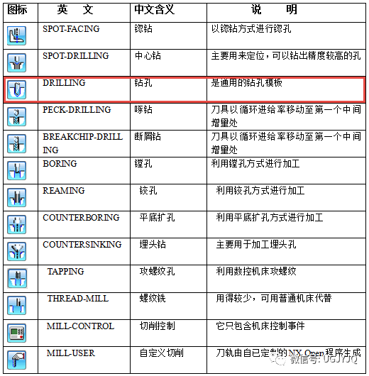 UG/NX 编程教程 入门UG加工模块工具条功能详解的图9