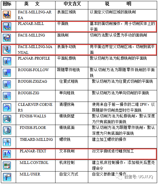 UG/NX 编程教程 入门UG加工模块工具条功能详解的图6