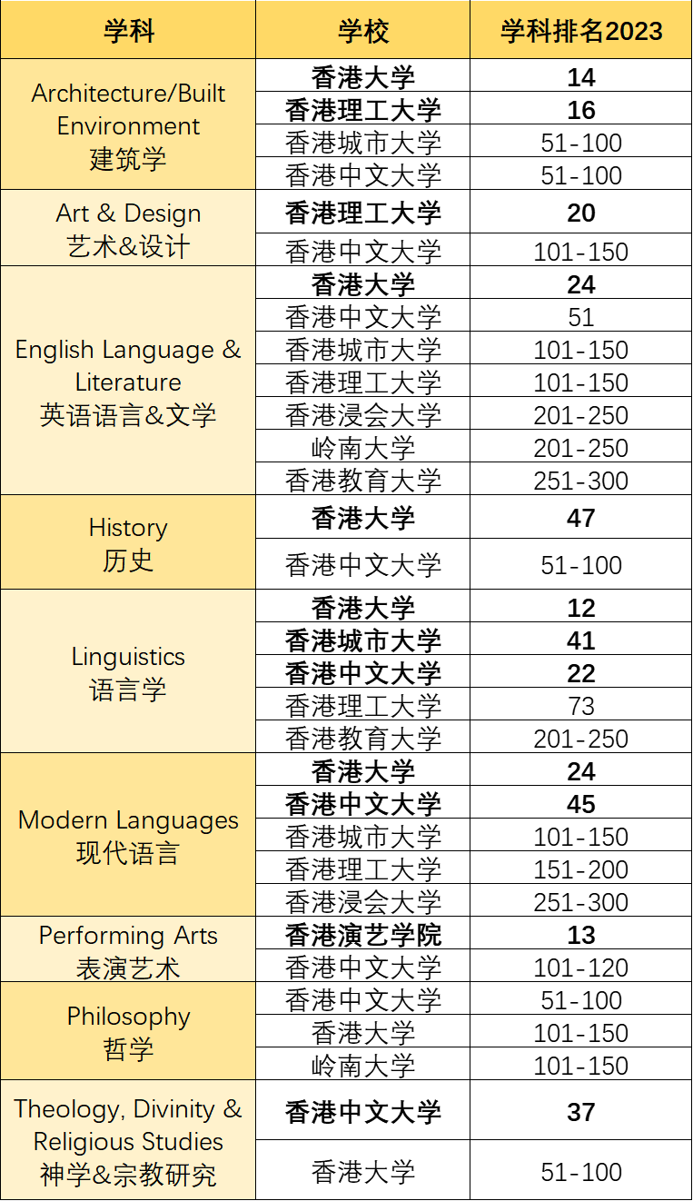 23学科-人文与艺术.png