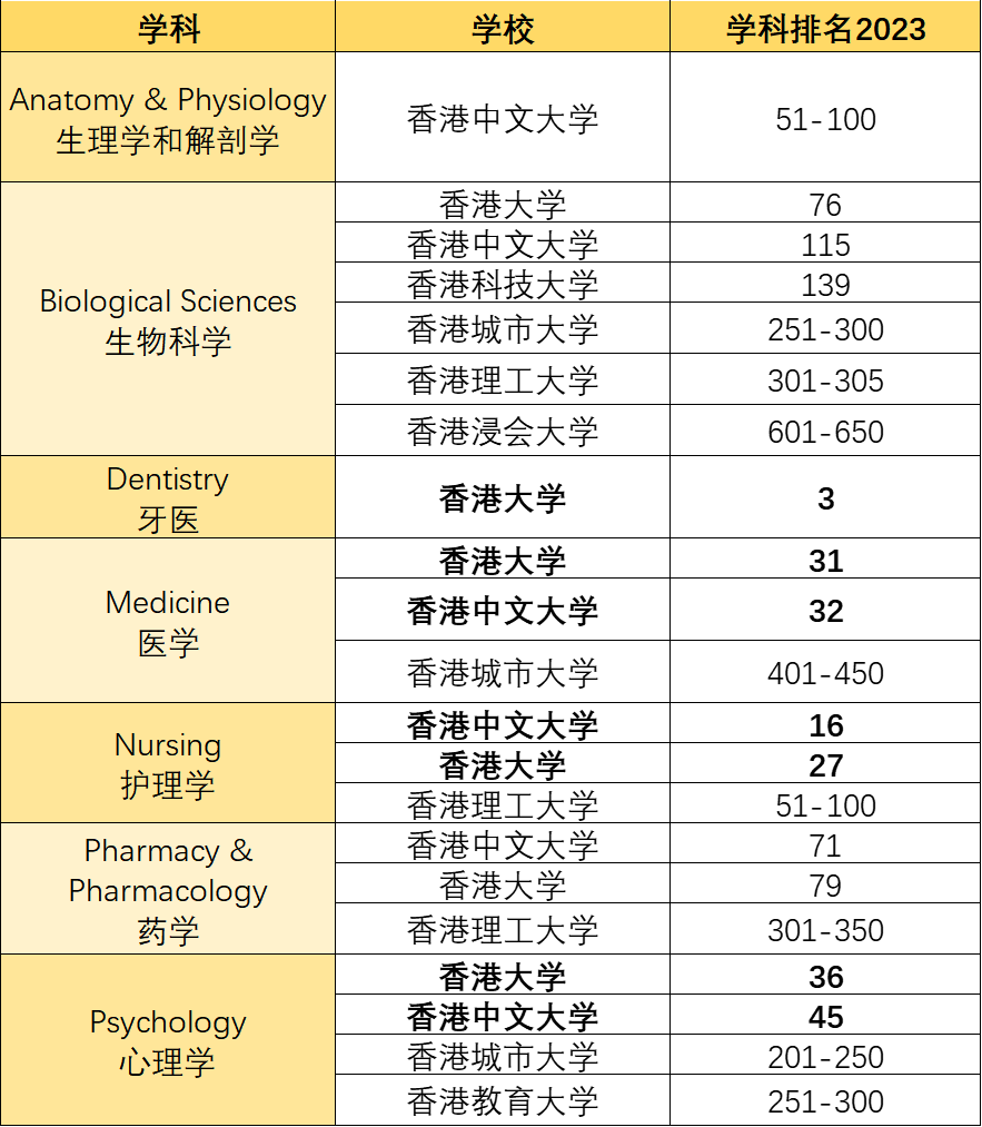 23学科-生命科学与医学.png