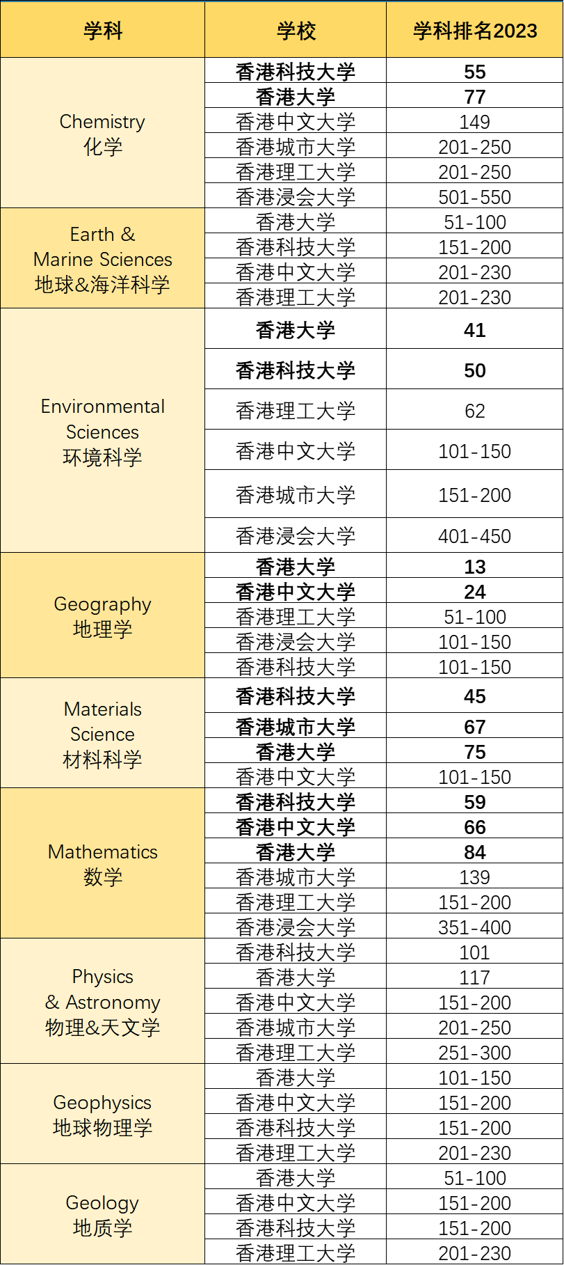 23学科-自然科学.png