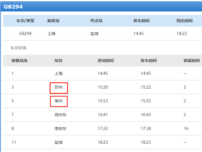 有乘坐这趟列车的人g8294次列车经过常州,苏州等地该阳性感染者于5月