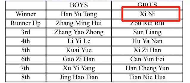 江阴12岁网球少女夺分站赛冠军 将代表中国出战温网