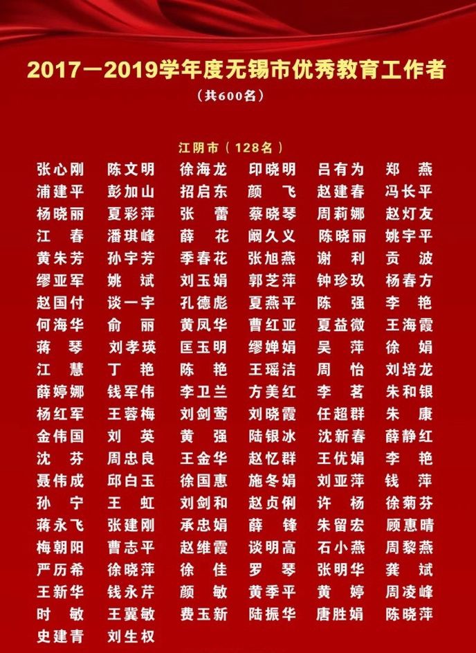 江阴128名教师获评 “无锡市优秀教育工作者”