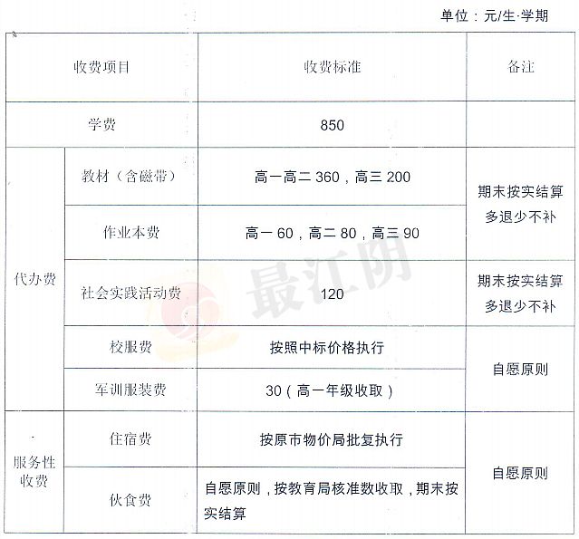 家长速看 江阴高中初中小学幼儿园新学期收费标准来了