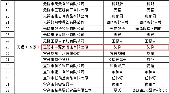 最新最全 江阴10家“老字号”名单你吃过几家