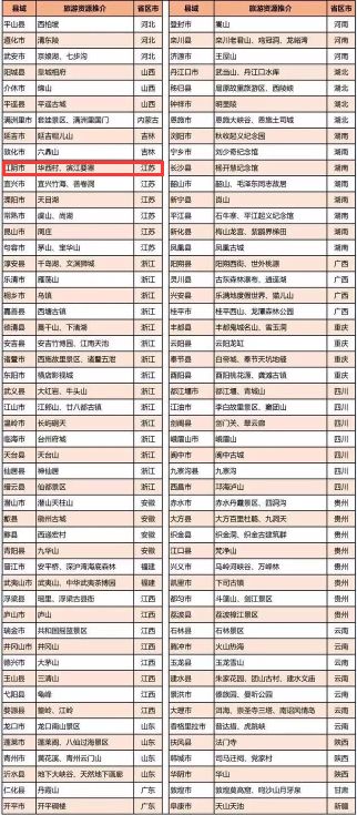 中国百强县江阴上榜 这两个地方又出名了