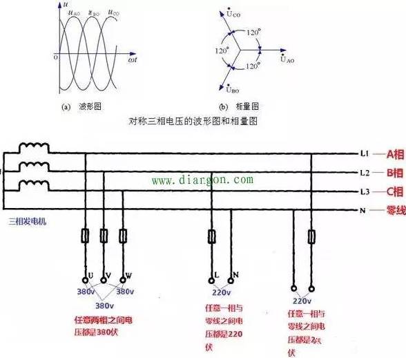 一文搞懂相线、中性线、火线、零线的区别和联系的图2